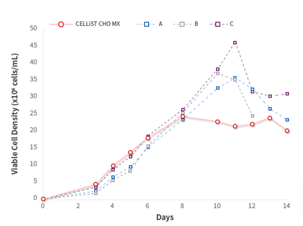 CELLiST-fig-1