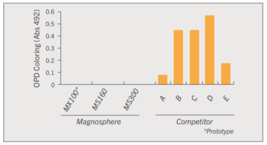 magnosphere-iron-oxide