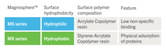 magnosphere-surface-structure-properties