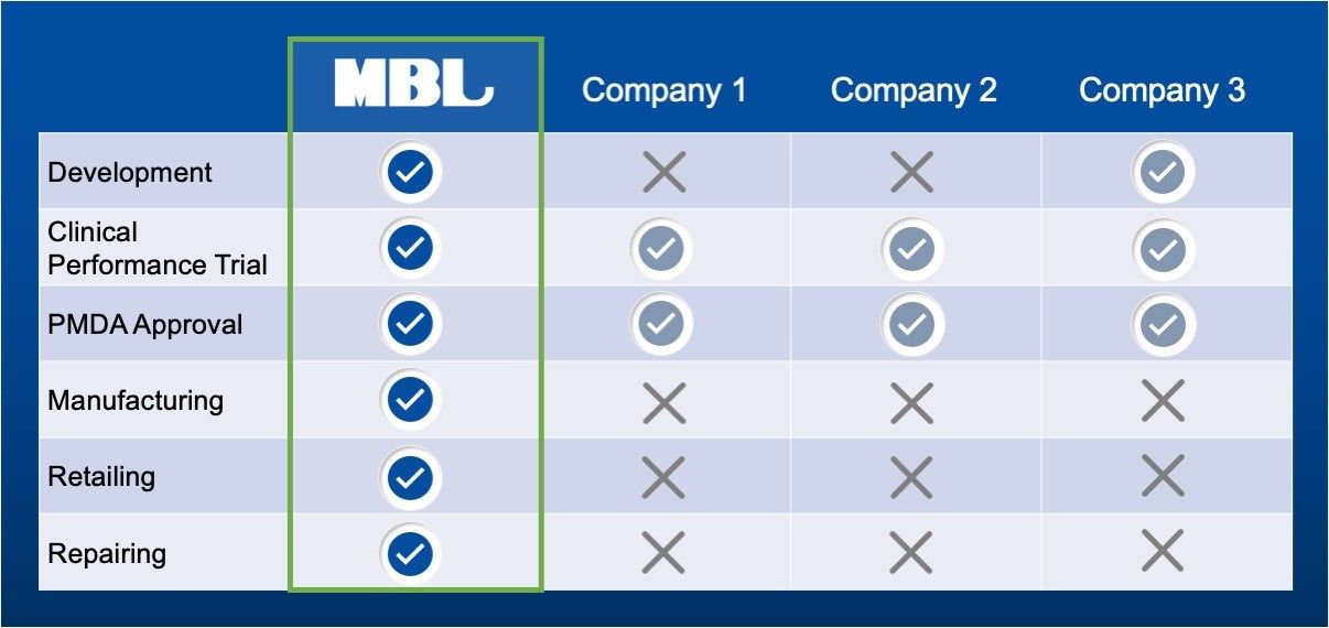 thumbnail_MBL Website Graphics 2021JUN29 V02 D Slide1